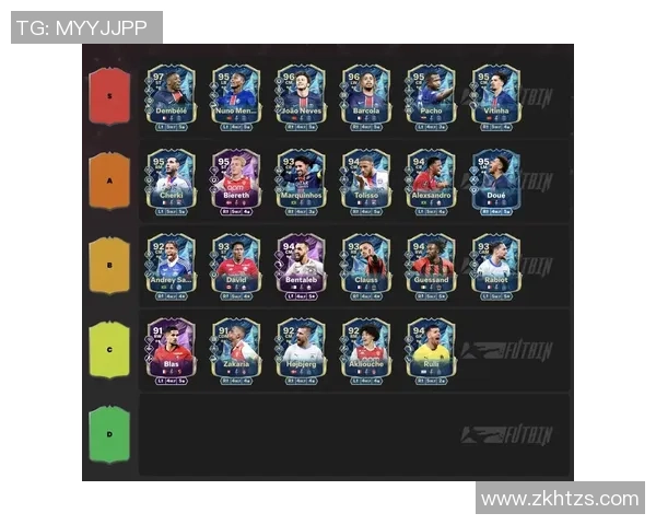 足球球星历年获奖排名一览 各大赛事最佳球员荣誉统计